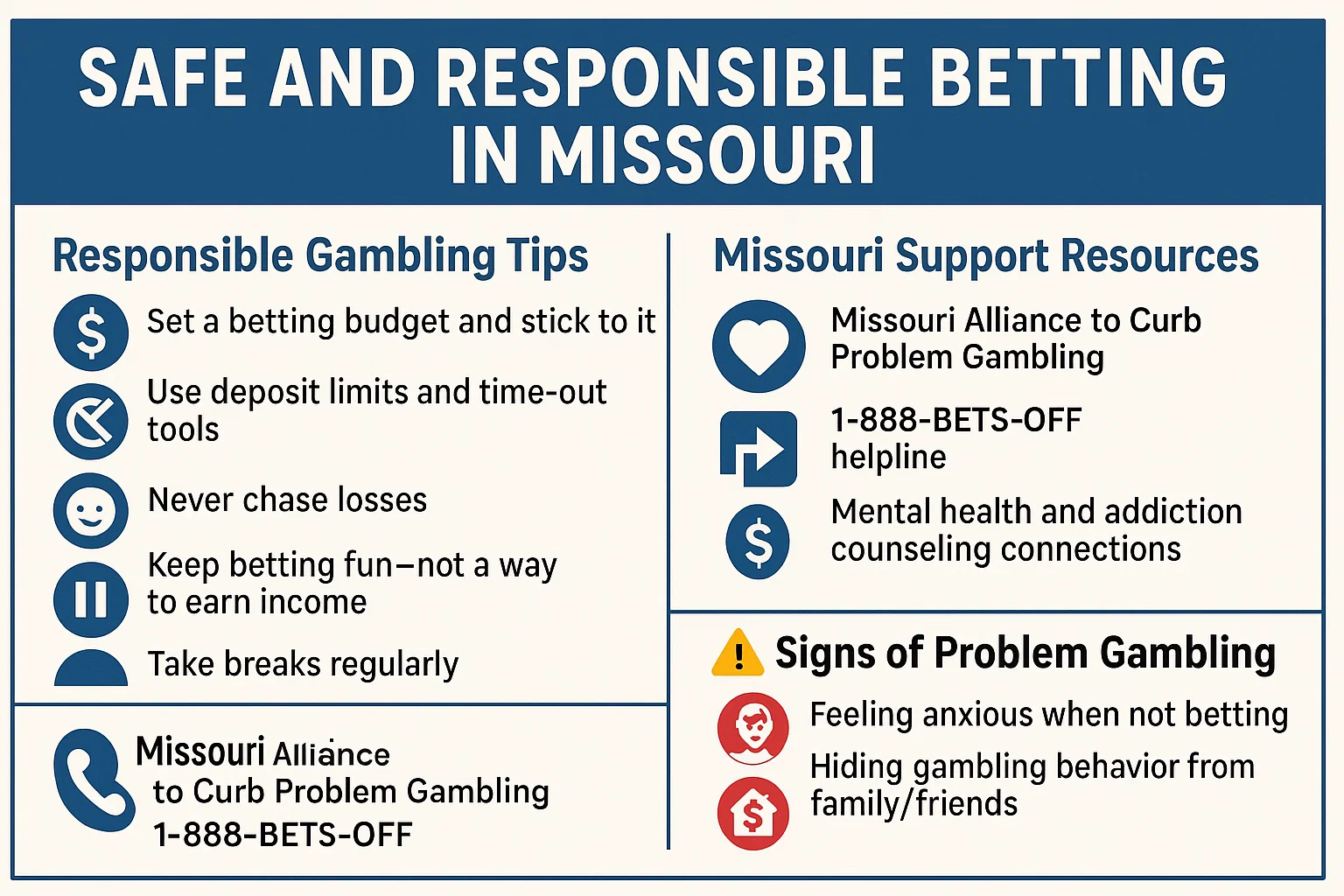 Safe and Responsible Betting in Missouri